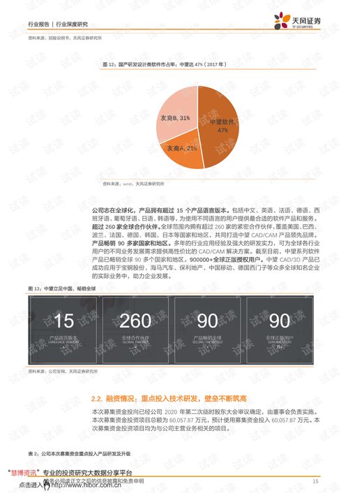 維護(hù)設(shè)計(jì)軟件核心技術(shù)，鍛造研發(fā)設(shè)計(jì)領(lǐng)域中國魂——中望軟件行業(yè)分析