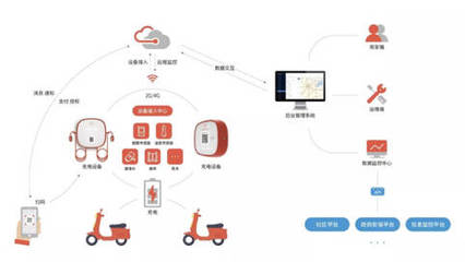 智能護(hù)航，安全無憂 電動(dòng)車安全充電的革新與堅(jiān)守